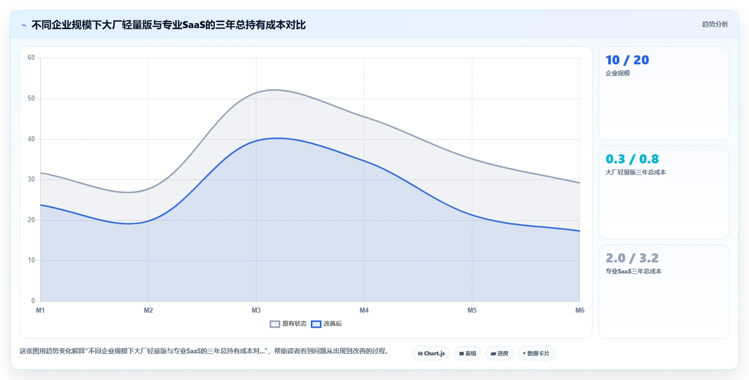 中小企业高性价比AI人事系统推荐哪家