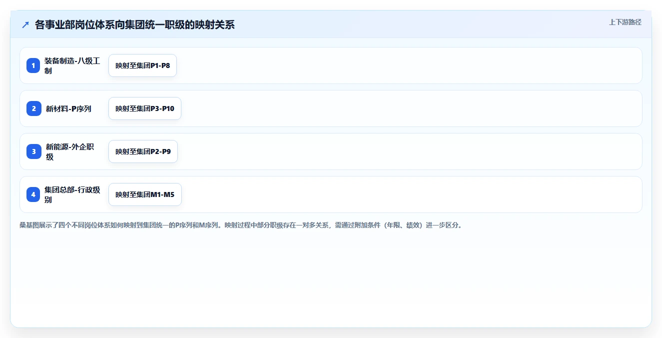 集团数字化人事系统建设最佳实践
