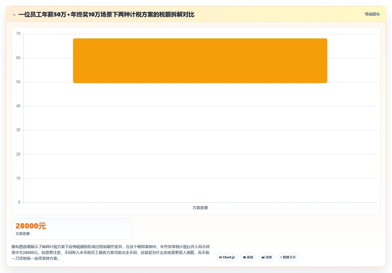 智能HR系统对接个税系统自动完成个税申报