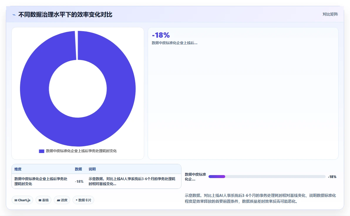 AI人事系统相比传统方式的效率提升