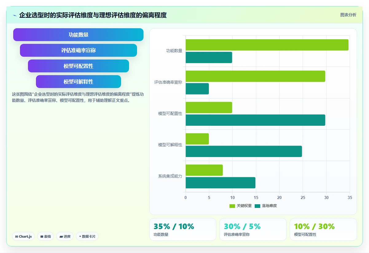 集成AI面试的智能人事系统选型白皮书