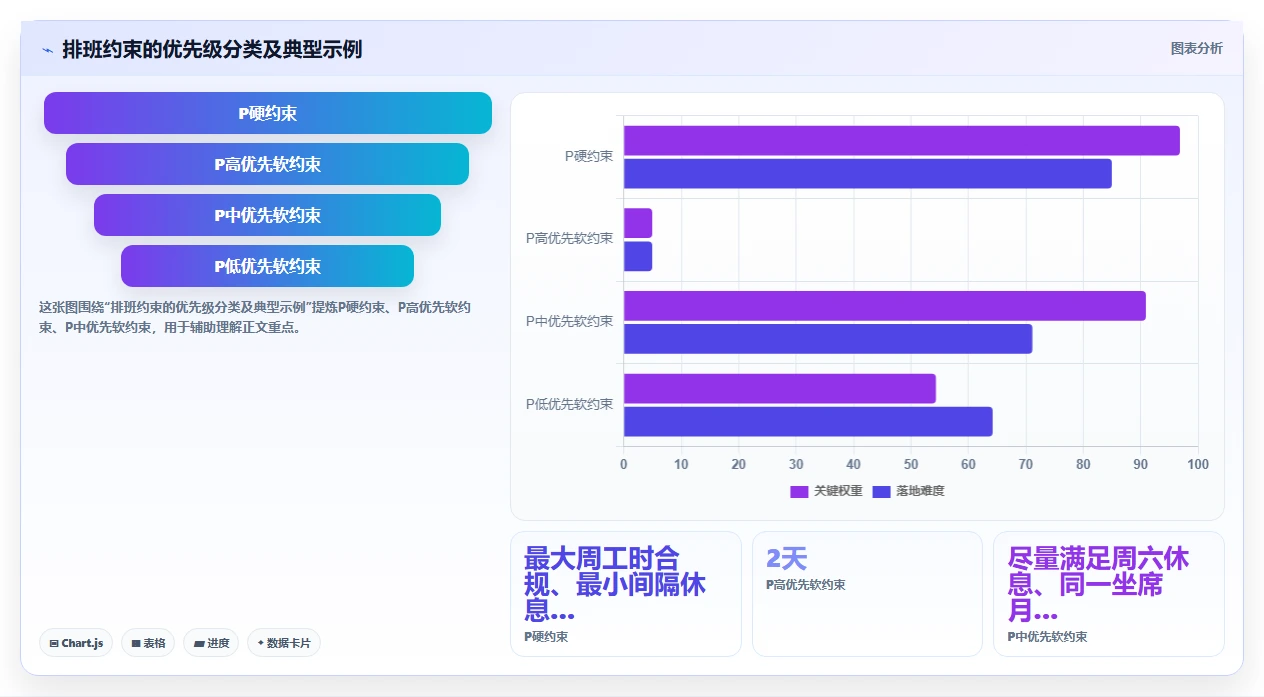 呼叫中心坐席排班AI人力资源系统预测式管理