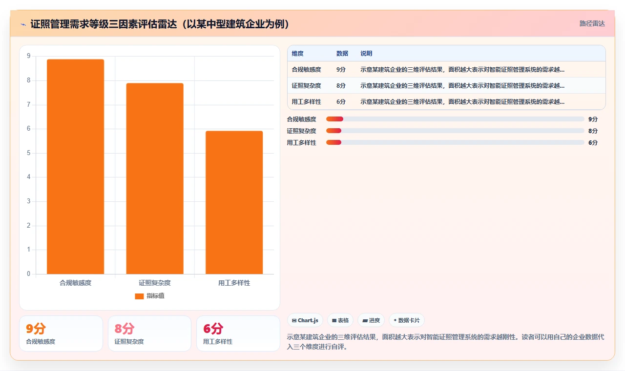 按证照有效性管理的智能人事系统应用场景