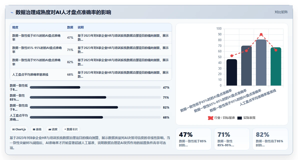 AI人事系统与培训系统的数据治理方案