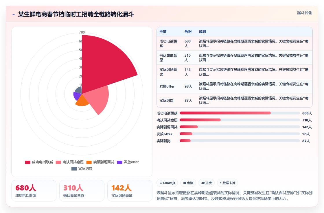 AI人事系统如何帮助企业应对用工高峰