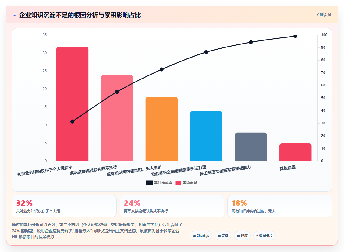 AI人事系统应对企业知识沉淀不足的智能化方案