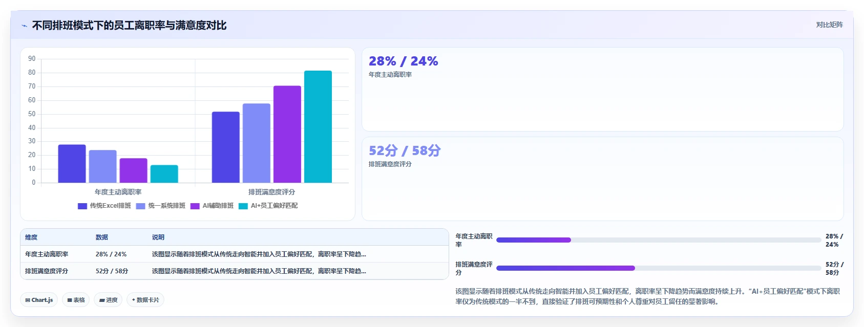 多组织企业对AI人事系统考勤排班智能优化的核心需求