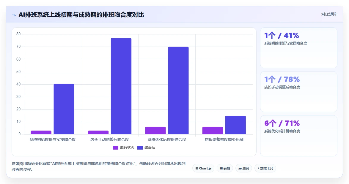 多门店企业AI人事系统