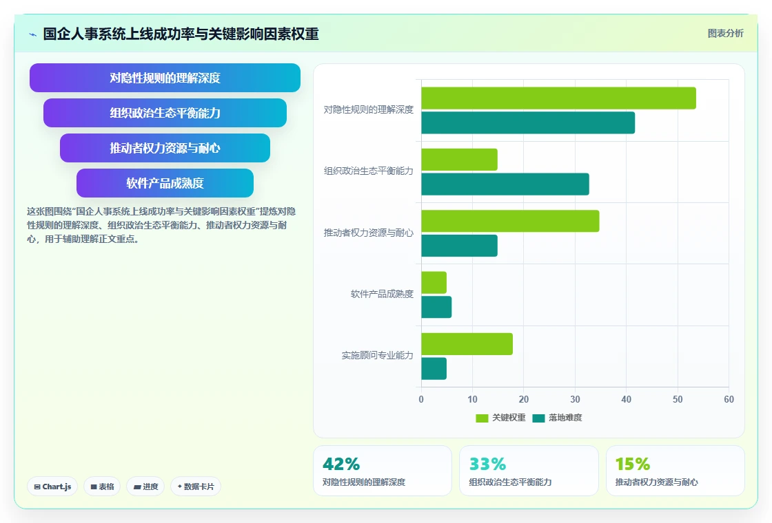 人事系统在国企的实践经验
