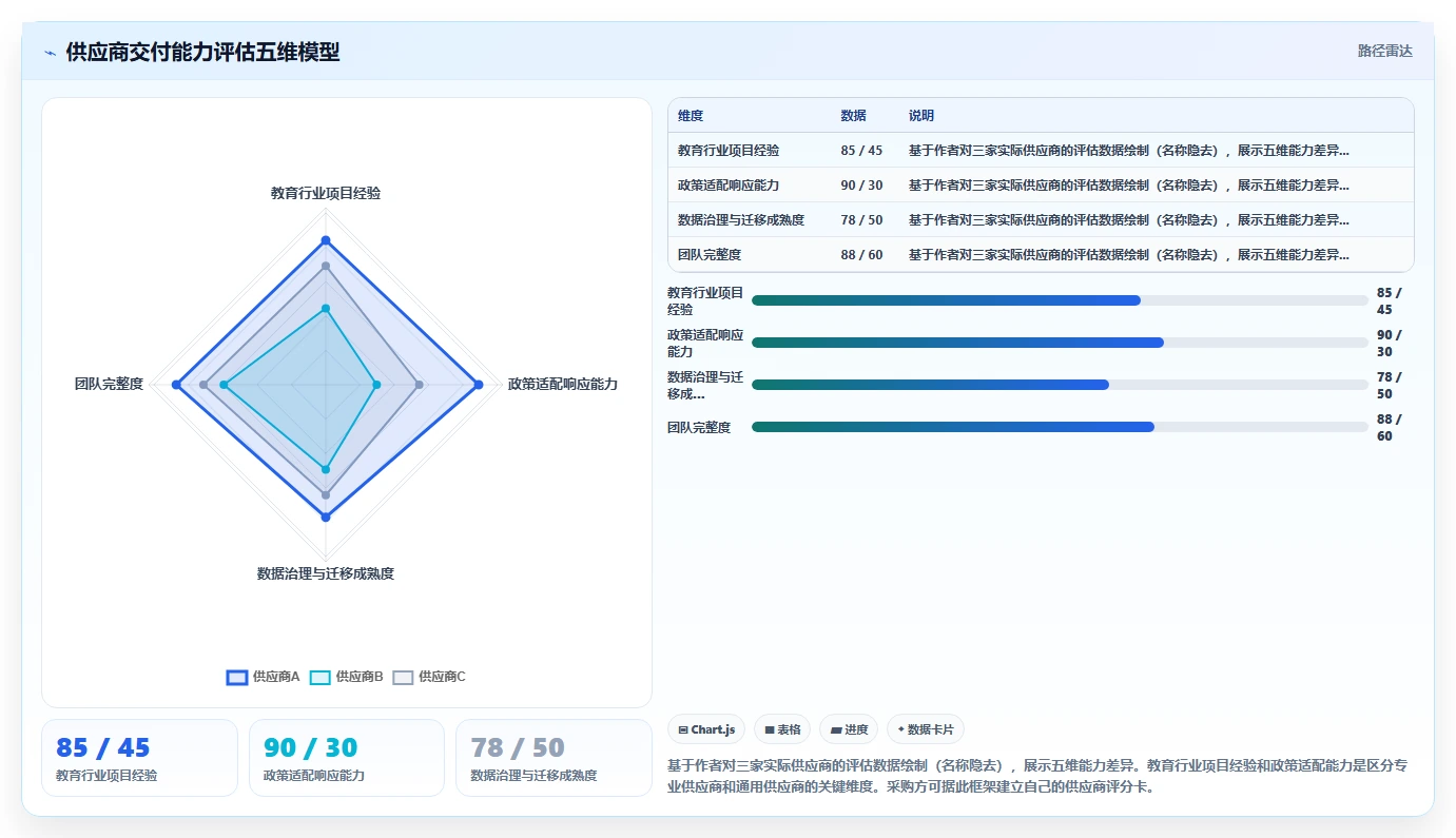 教育行业AI人事系统采购方案