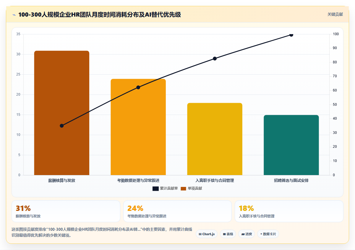 数字化转型背景下AI人事系统选型的关键指标