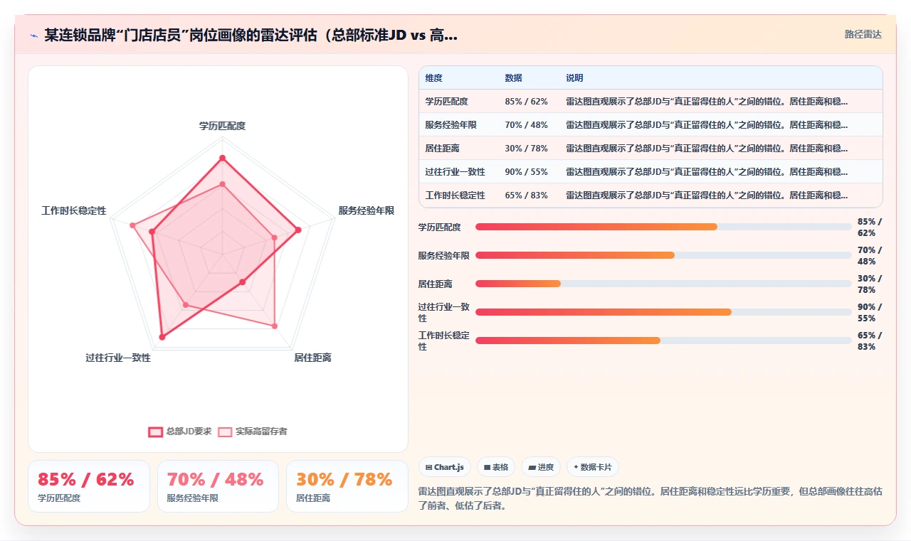 多门店企业企业如何实施AI人事系统招聘流程自动化