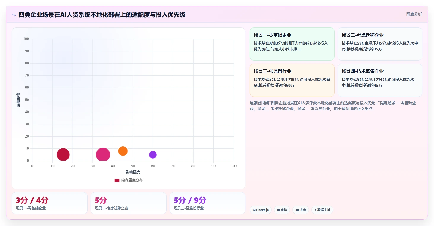 AI人资系统优化本地化部署
