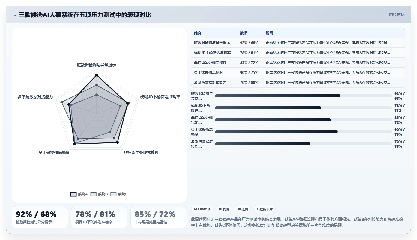 AI人事系统工具
