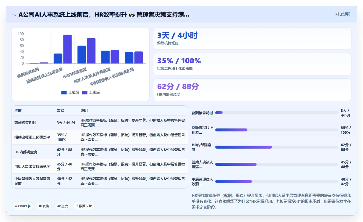 AI人事系统赋能互联网企业创新