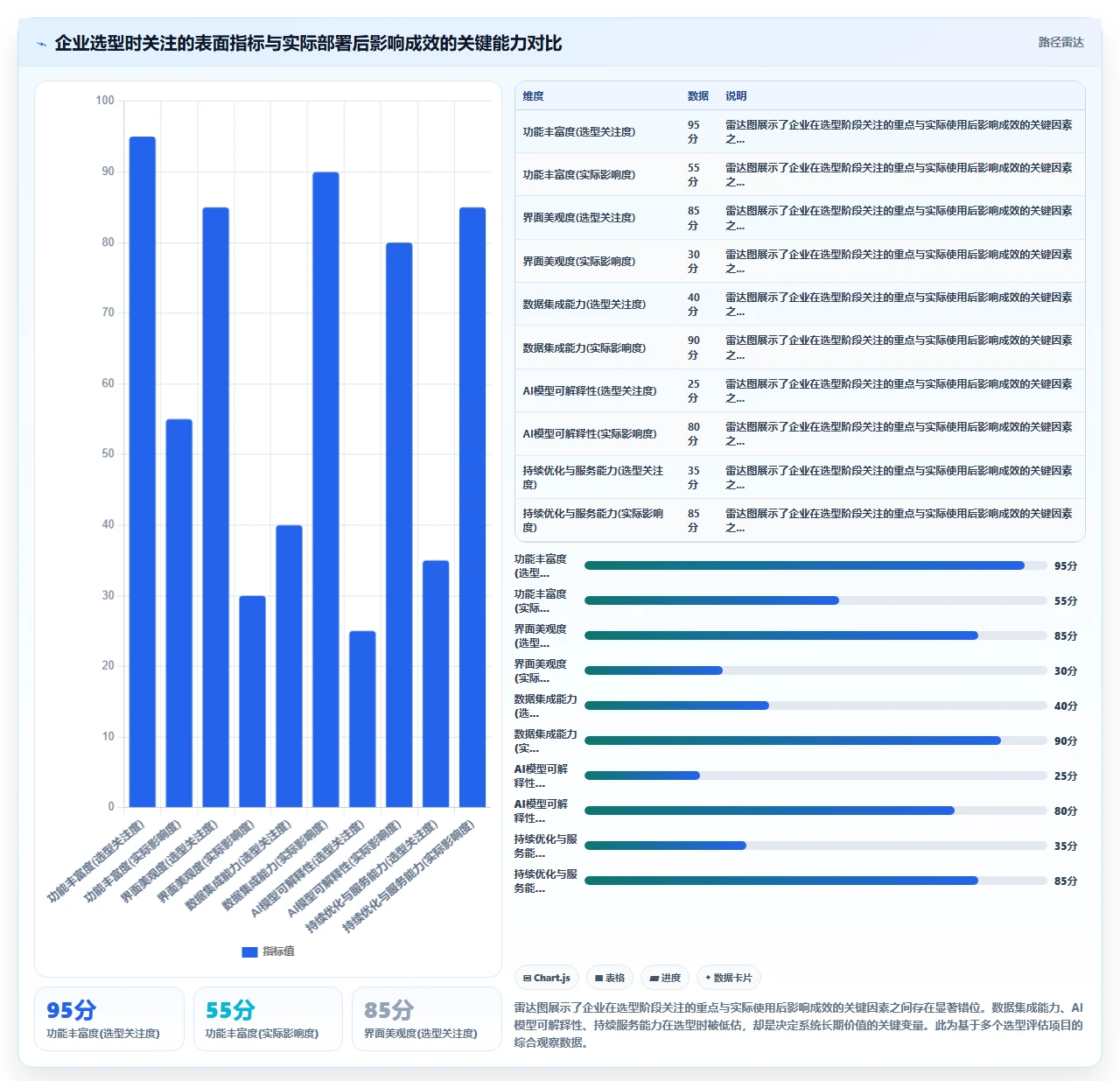 AI人事系统市场趋势分析