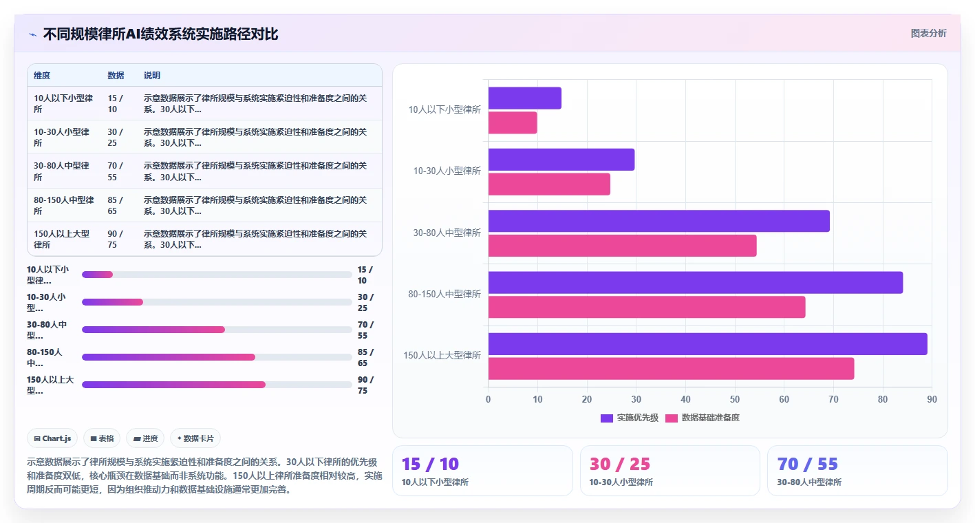 法律行业AI人事系统律师绩效考核
