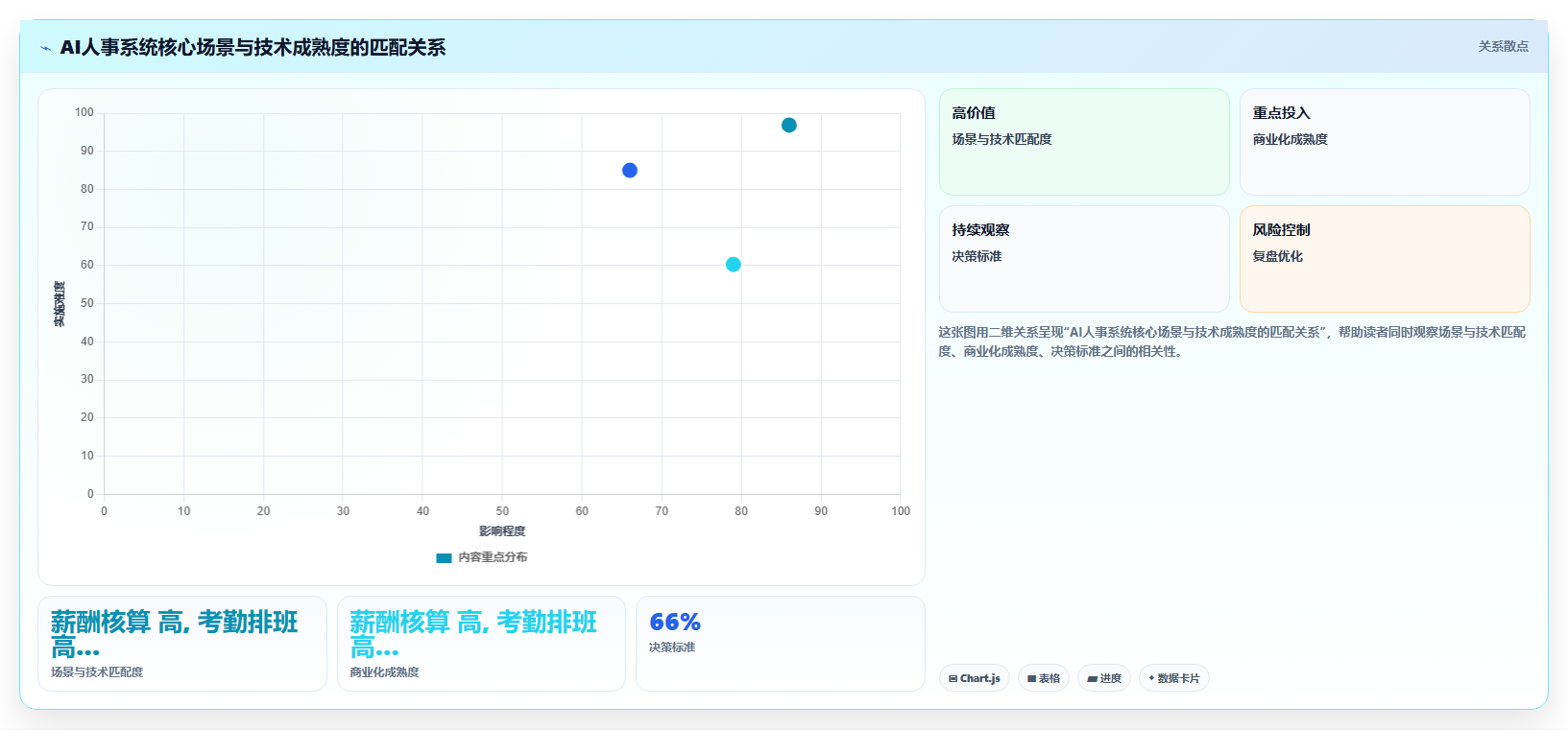 AI人事系统在多组织企业行业的数字化转型