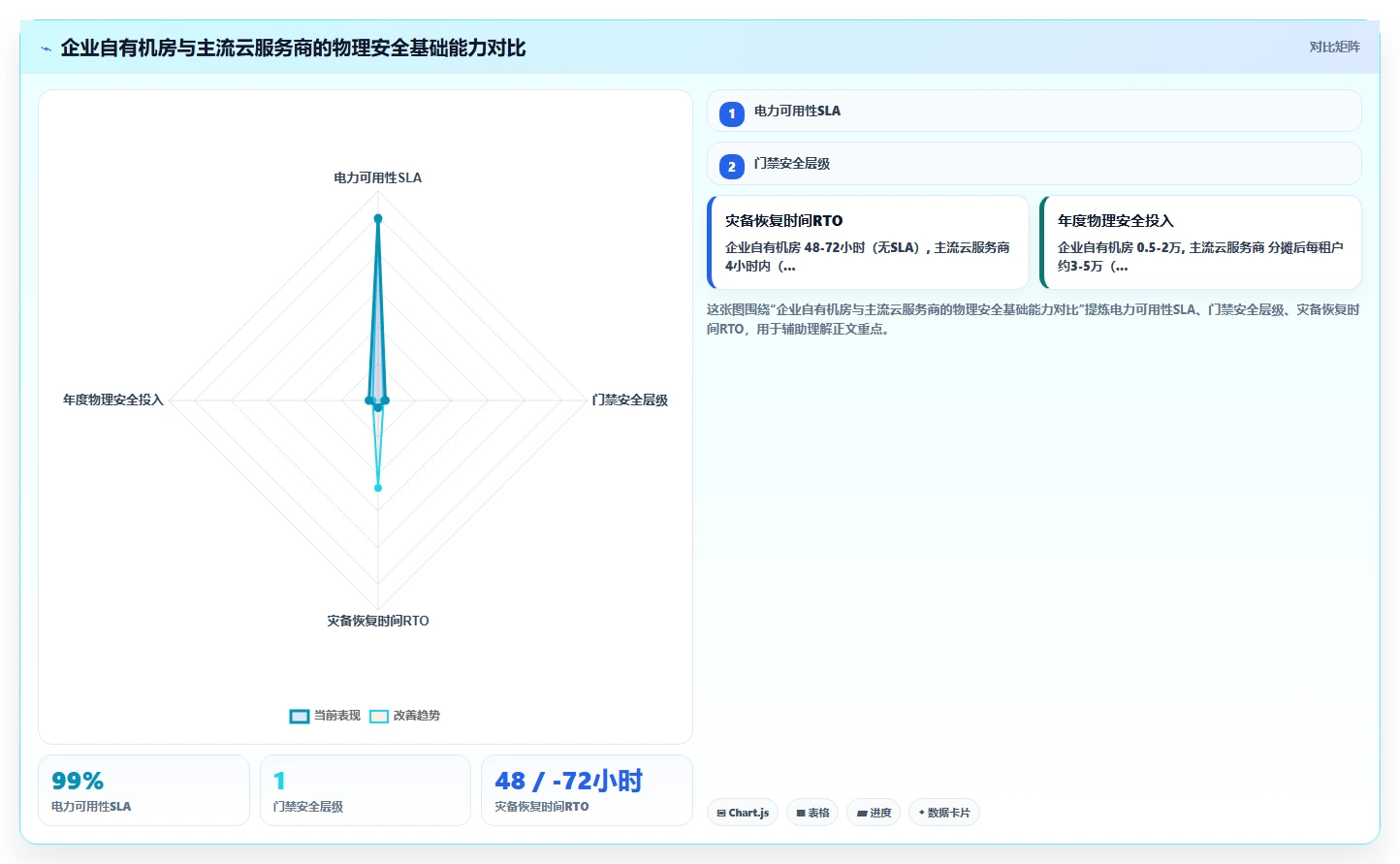 本地部署和SaaS版AI人事系统安全性哪个更好