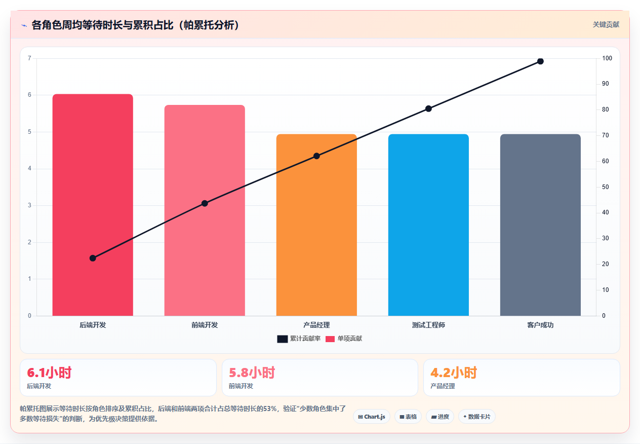 如何用智能HR系统解决工时浪费问题