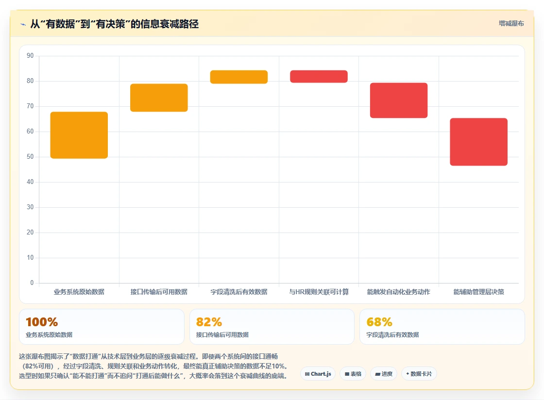 智能HR系统在金融行业的应用价值对比
