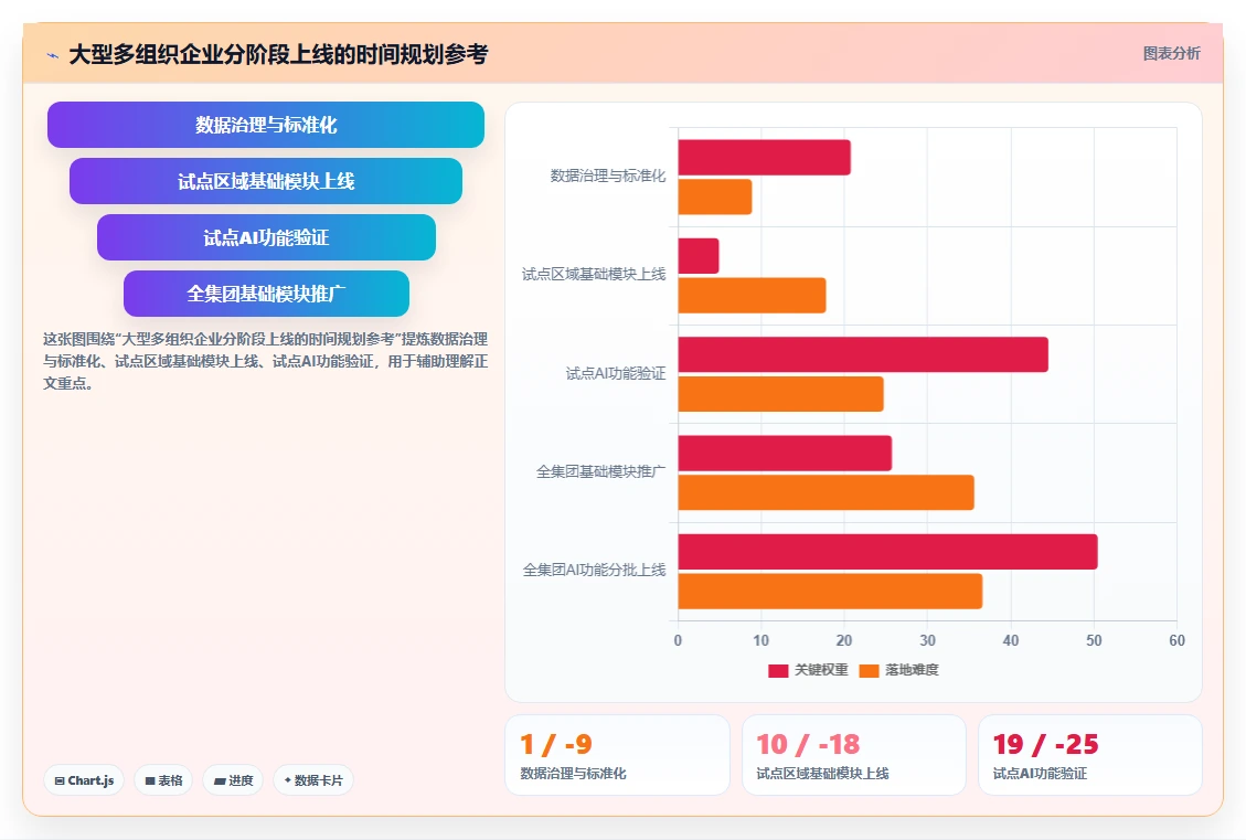 AI人事系统在多组织企业的实践经验
