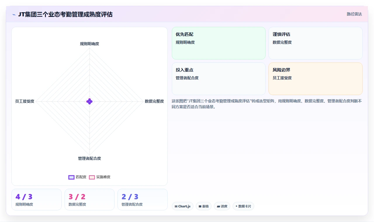 智能HR系统如何打通多业态考勤制度