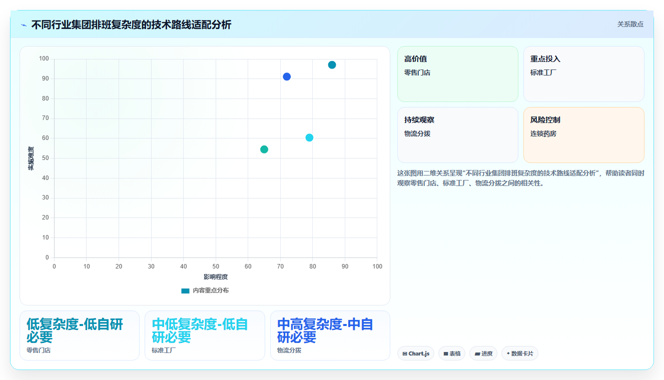 AI智能排班在集团公司的智能化转型案例