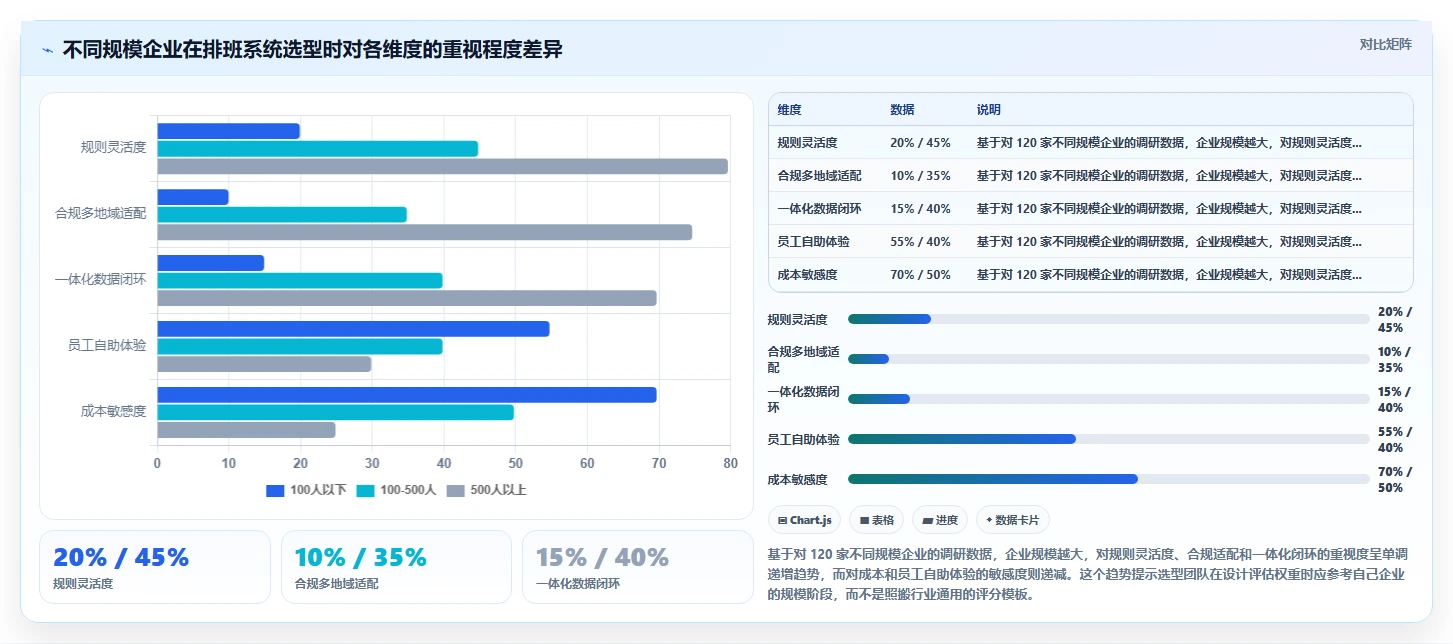 AI人事系统排班方案自动生成平台的选购标准