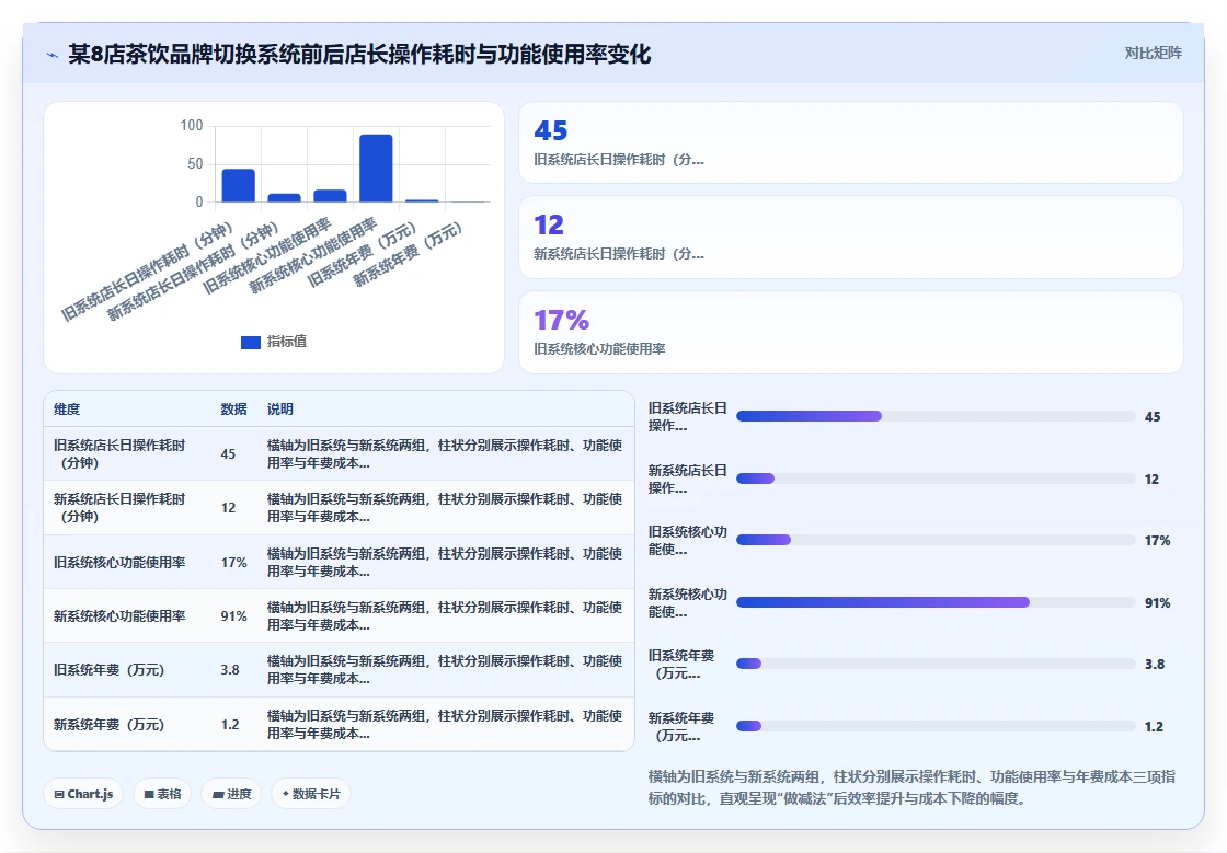 茶饮门店兼职员工管理用什么人事系统