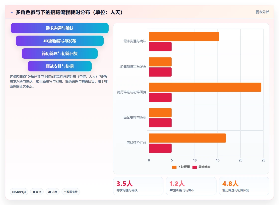 IT负责人使用AI人事系统的招聘流程自动化案例分析