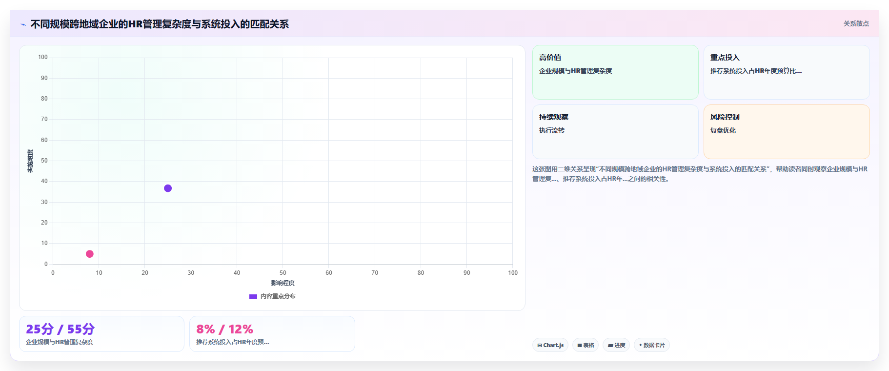 跨地域企业怎么用AI人事系统实现统一管理