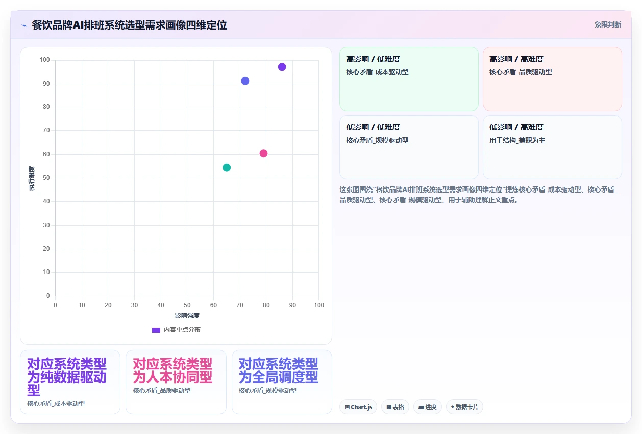 不同品牌AI智能排班系统在餐饮业的适用性对比