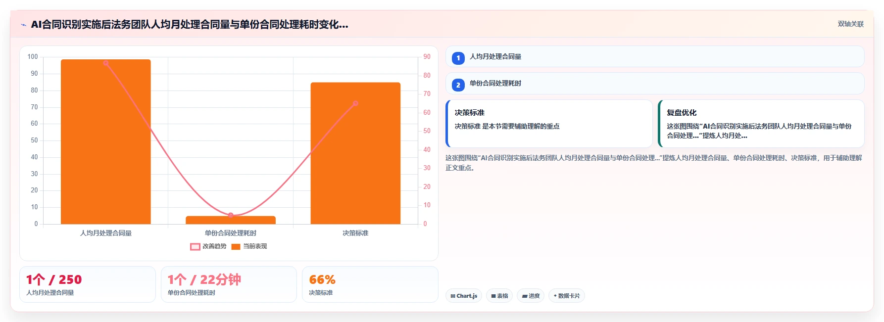 服务业企业如何实施AI人事系统合同风险智能识别
