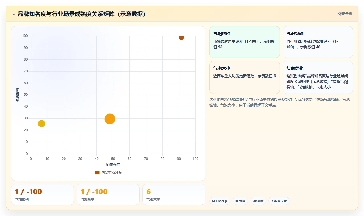 智能HR系统不同品牌对比