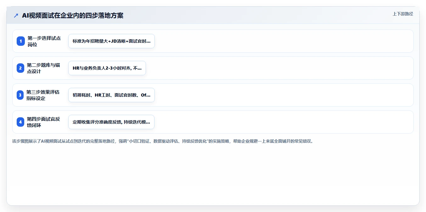 AI人事系统AI视频面试如何提升效率
