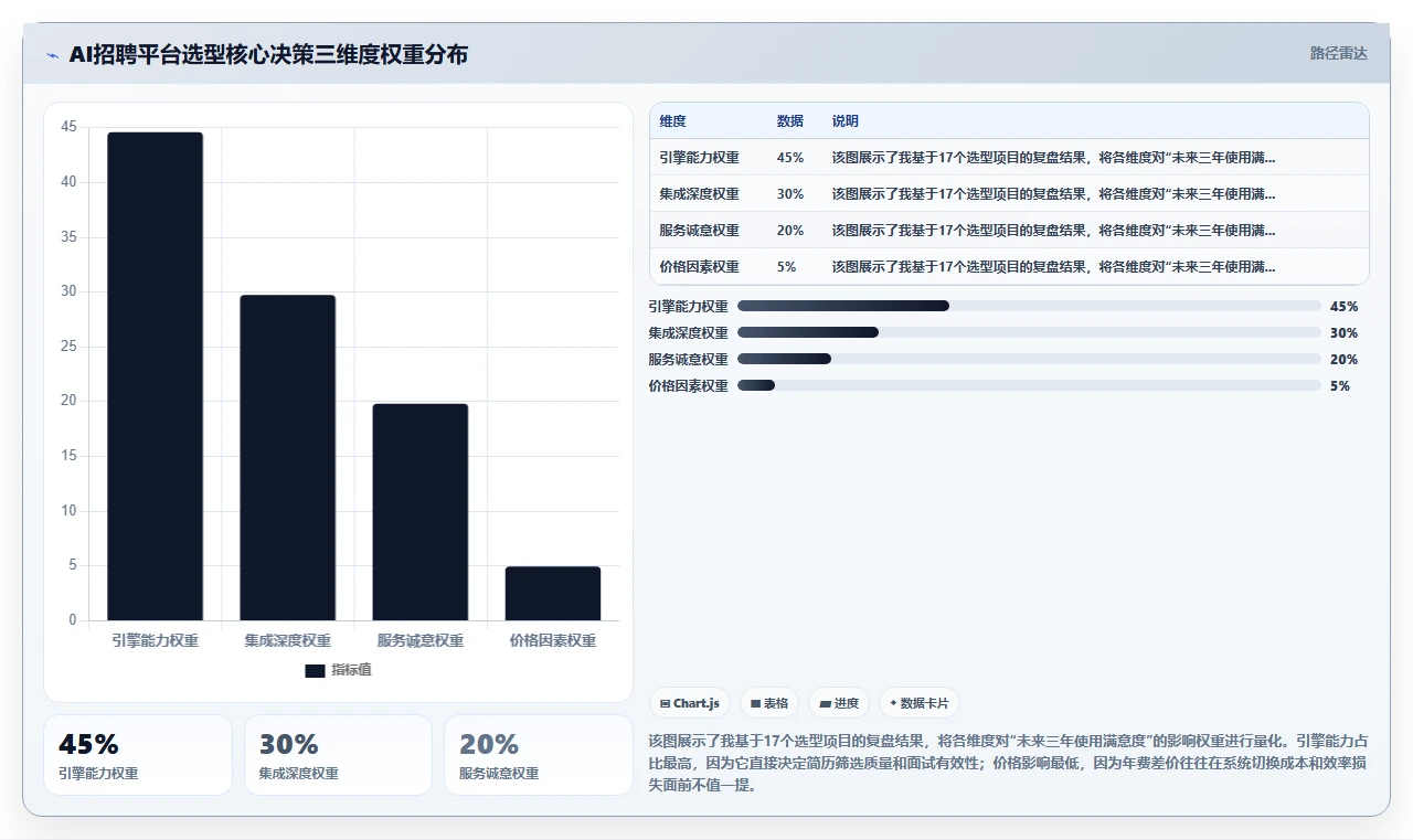 人力资源数字化系统AI招聘专员平台的选购标准