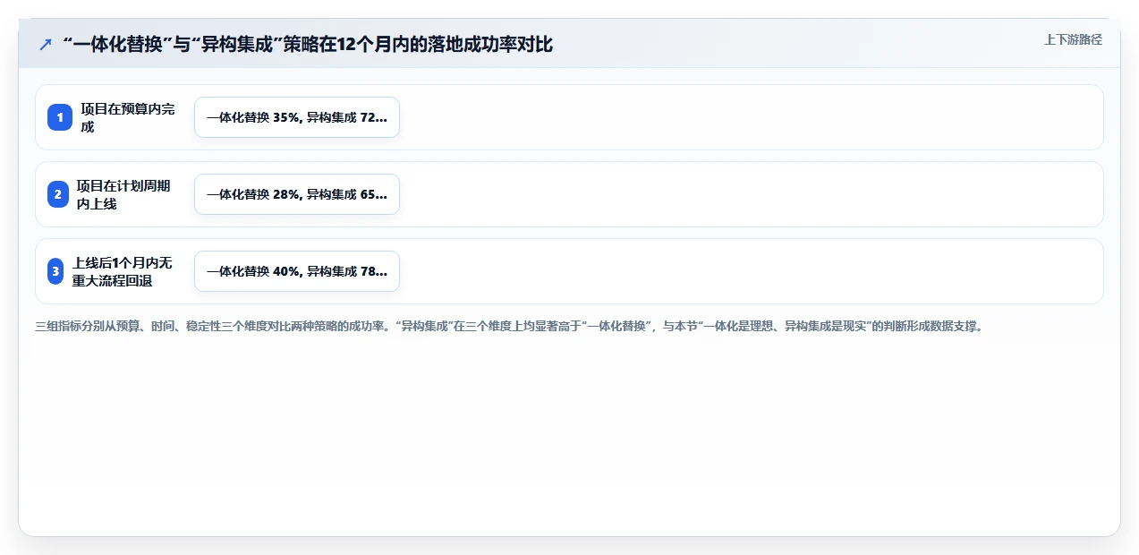 AI人事系统与员工服务系统集成最佳实践
