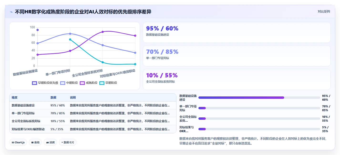 AI人事系统如何帮助企业进行人效对标与行业分析