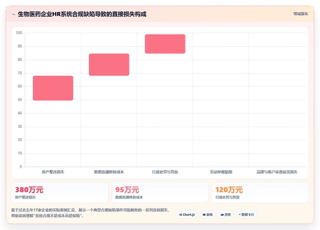 生物医药行业智能人事系统合规管理要点