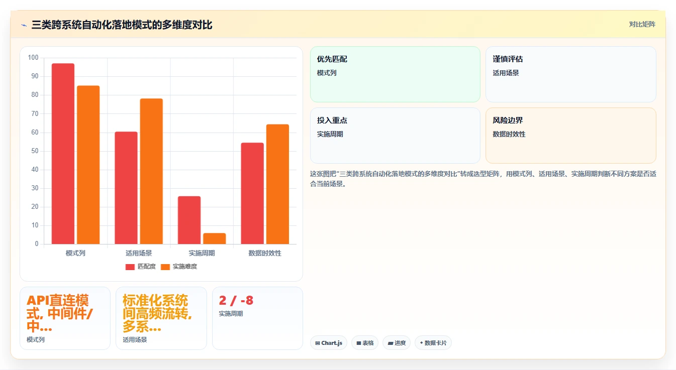 AI人事系统跨系统流程自动化如何提升效率