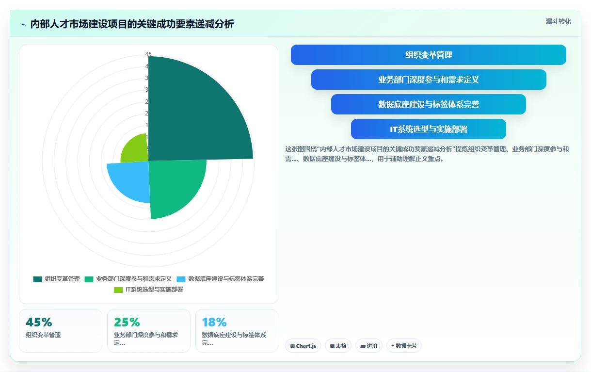 如何用数字化人事系统搭建内部人才市场