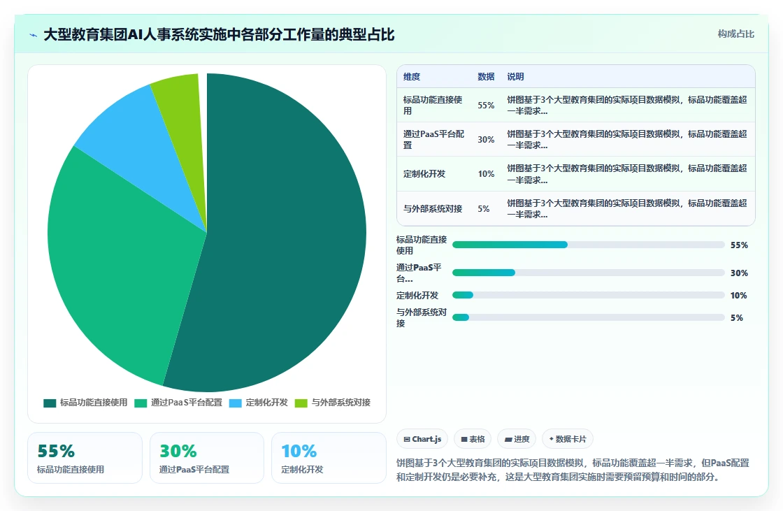 AI人事系统如何适应教育行业需求