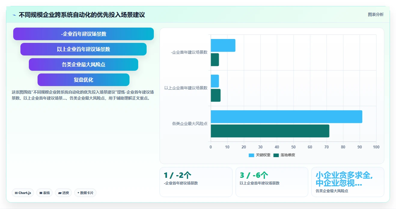 AI人事系统跨系统流程自动化