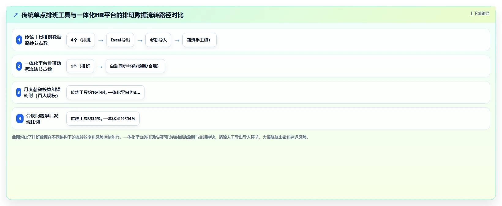 AI智能排班如何提高连锁门店人效