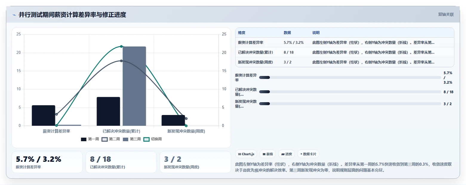 企业并购后AI人事系统快速整合策略