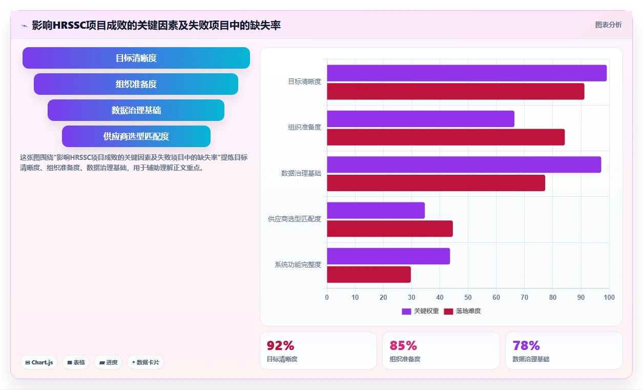 AI人事系统人力资源共享服务中心搭建指南
