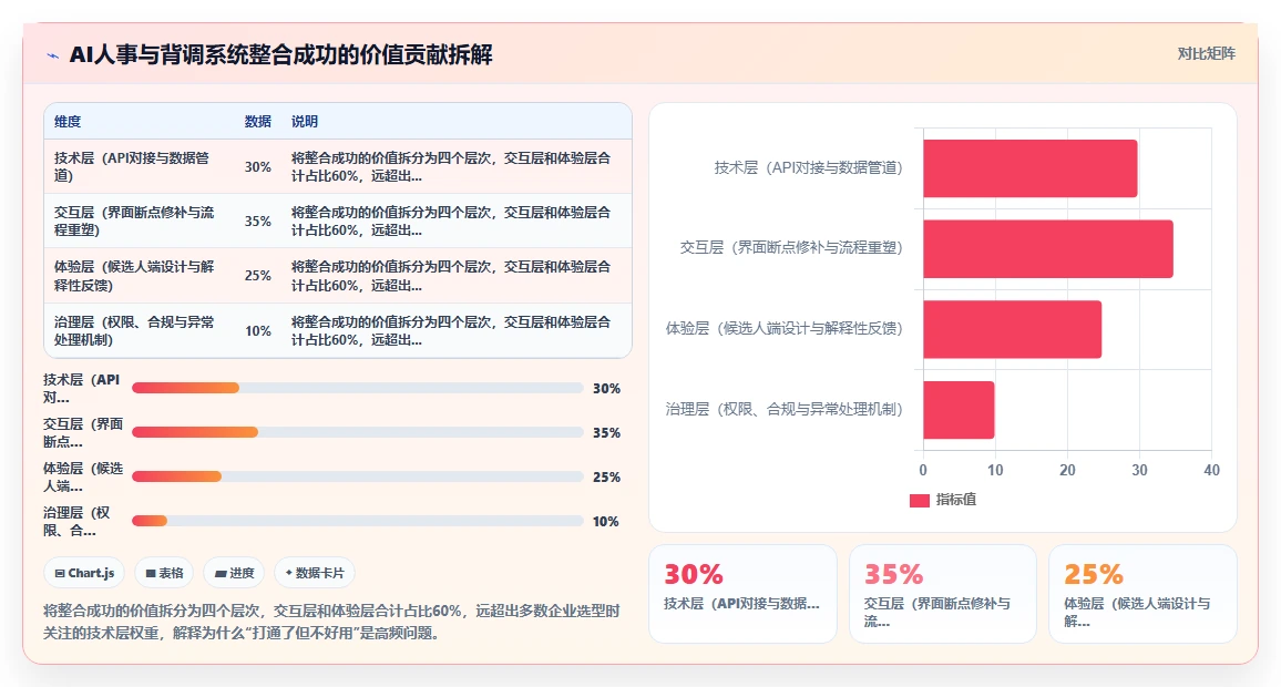 AI人事系统与背调系统的用户体验整合