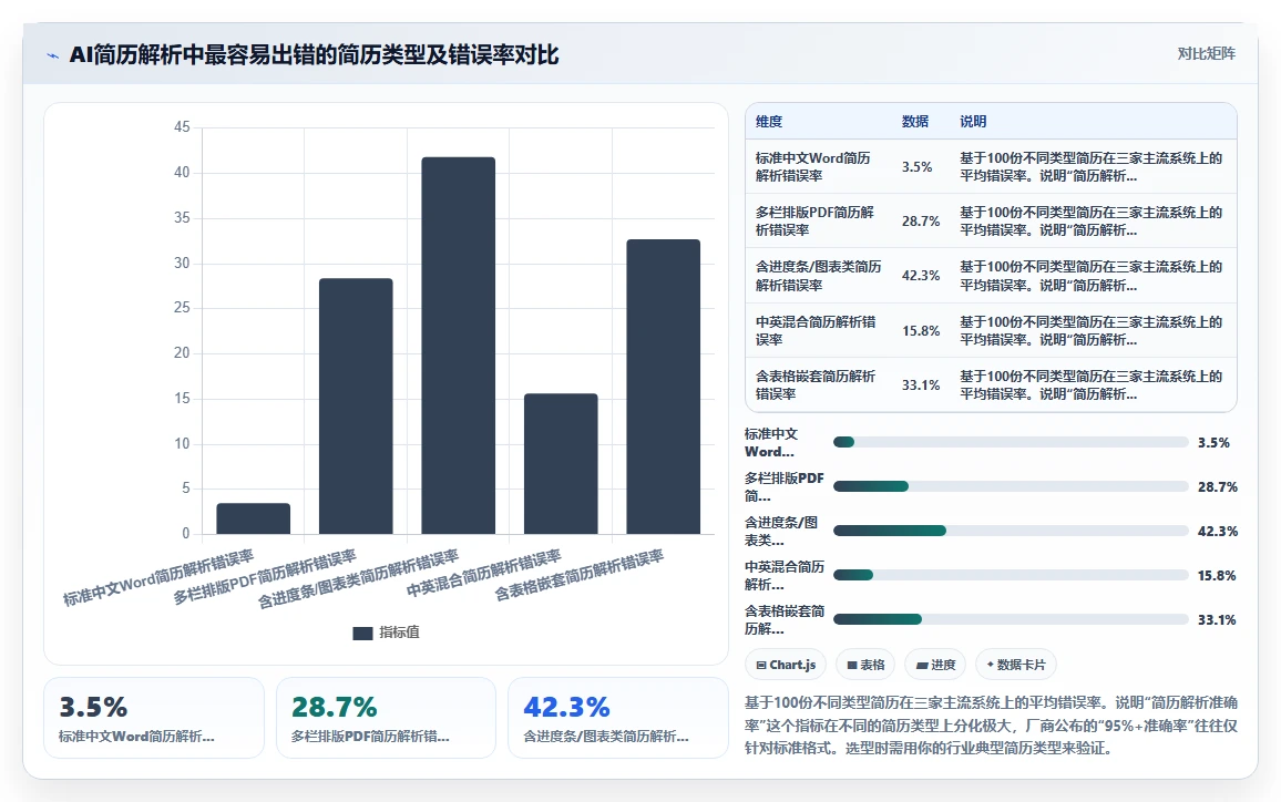 主流AI人事系统供应商的解决方案横向对比