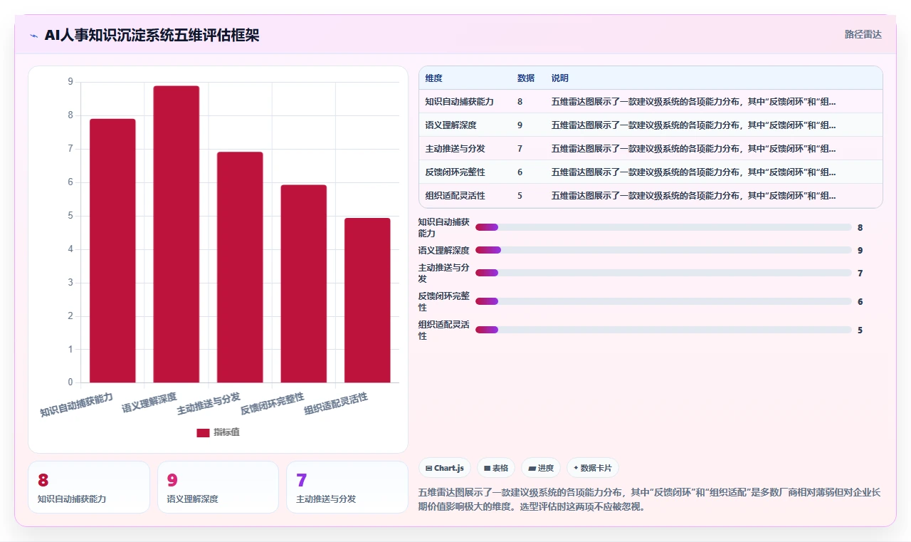 AI人事系统如何解决企业知识沉淀不足